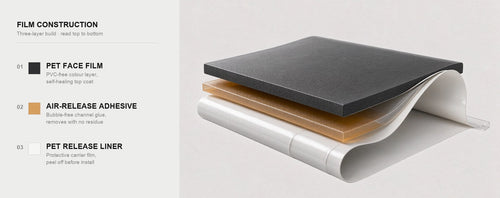 ZionYEE cast vinyl wrap film layer structure cross-section: protective clear coat, PVC face film, colour layer, pressure-sensitive adhesive, release liner